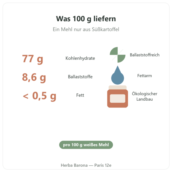 Bio-Süßkartoffelmehl Nutripure – 750 g Vorteile und Fakten Paris Herba Barona