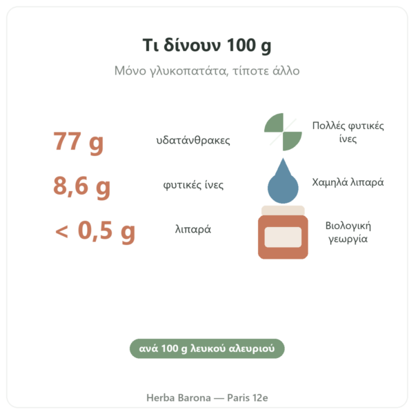 Βιολογικό αλεύρι γλυκοπατάτας Nutripure – 750 g οφέλη και στοιχεία Paris Herba Barona