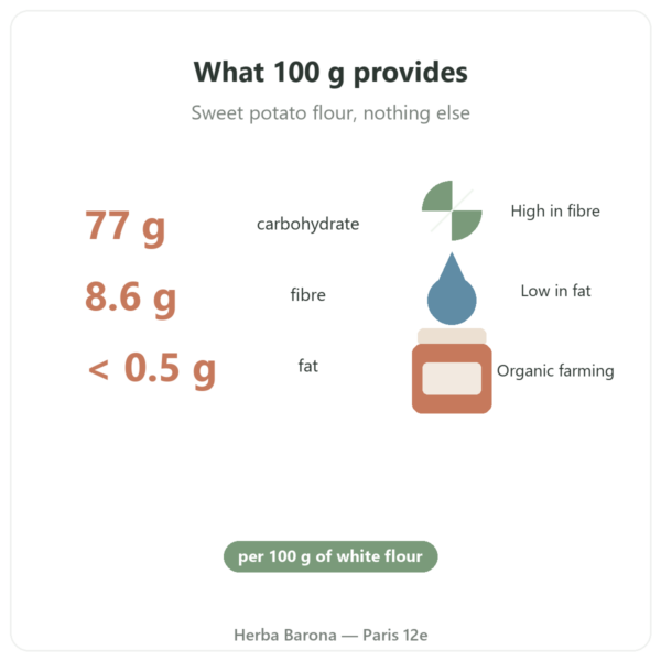 Organic sweet potato flour Nutripure – 750 g benefits and key facts Paris Herba Barona
