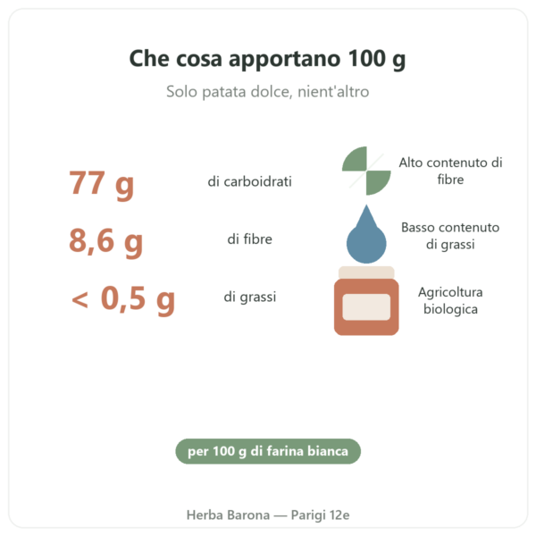 Farina di patata dolce biologica Nutripure – 750 g benefici e dati Paris Herba Barona