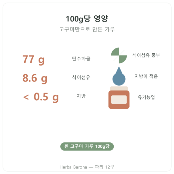 Nutripure 유기농 고구마 가루 – 750g 장점과 데이터 Paris Herba Barona