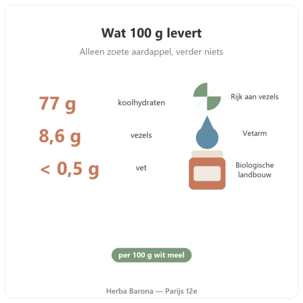 Biologisch zoete-aardappelmeel Nutripure – 750 g voordelen en cijfers Paris Herba Barona