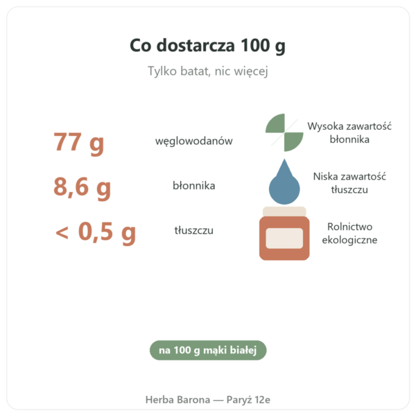 Ekologiczna mąka z batatów Nutripure – 750 g korzyści i dane Paris Herba Barona