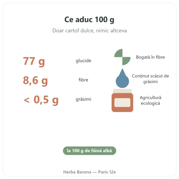 Făină de cartof dulce ecologică Nutripure – 750 g beneficii și cifre Paris Herba Barona
