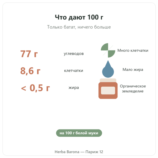 Органическая мука из батата Nutripure – 750 г польза и цифры Paris Herba Barona
