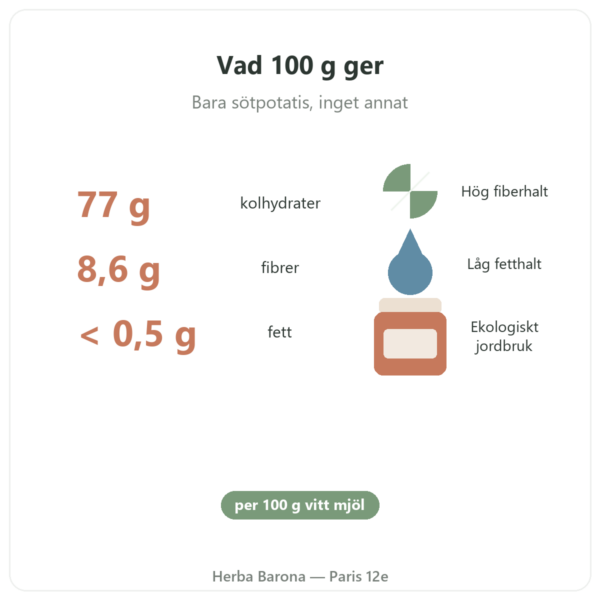 Ekologiskt sötpotatismjöl Nutripure – 750 g fördelar och fakta Paris Herba Barona