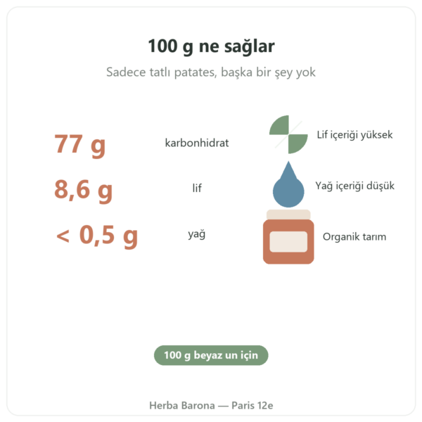 Organik tatlı patates unu Nutripure – 750 g faydalar ve rakamlar Paris Herba Barona