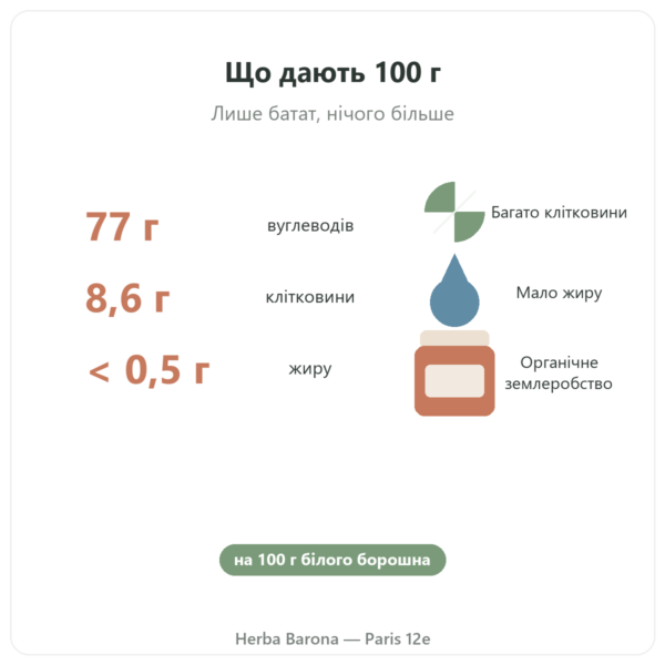 Органічне борошно з батату Nutripure – 750 г переваги й цифри Paris Herba Barona