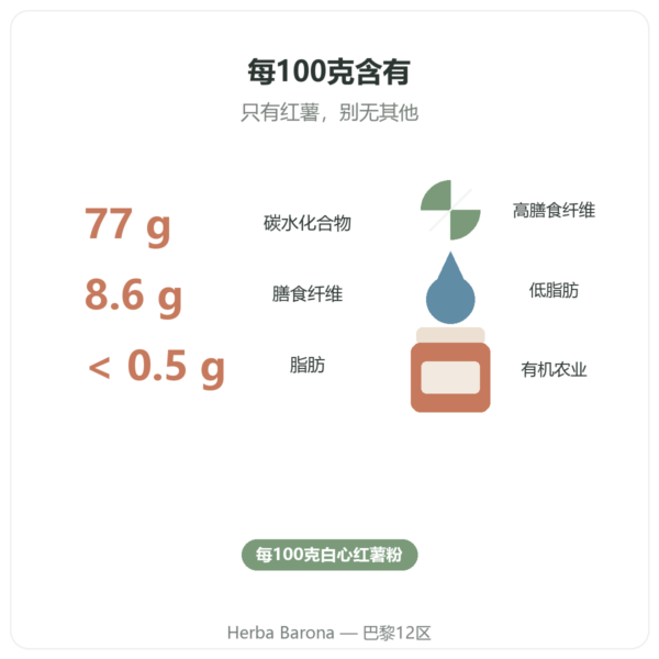 Nutripure 有机红薯粉 – 750克 益处与数据 Paris Herba Barona