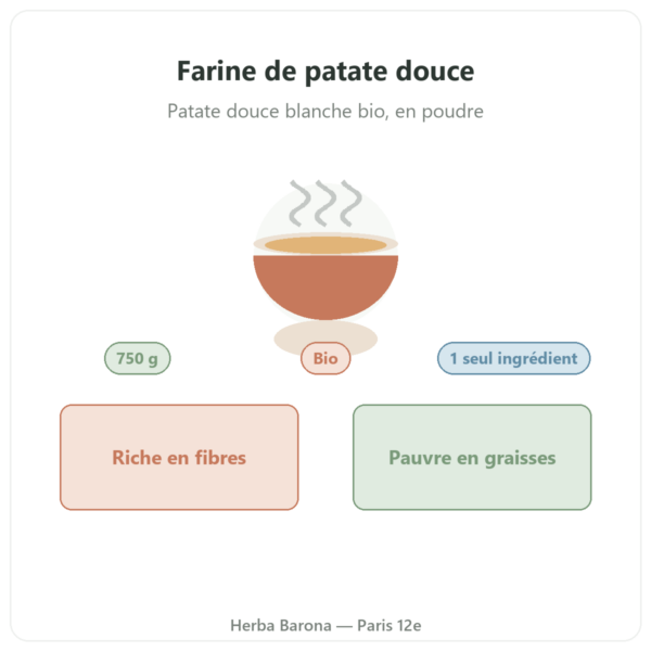 Farine de patate douce bio Nutripure 750 g présentation Paris Herba Barona