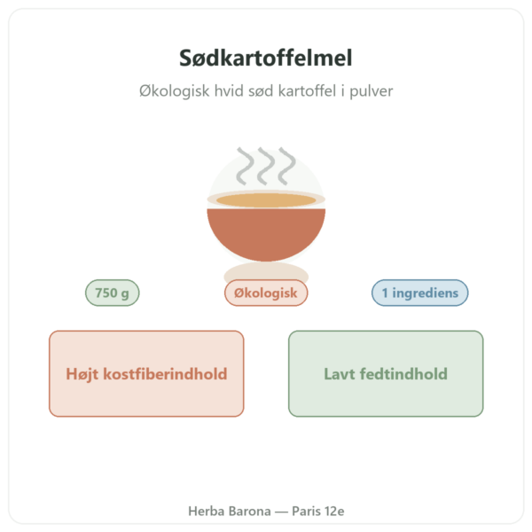 Økologisk sødkartoffelmel Nutripure – 750 g præsentation Paris Herba Barona