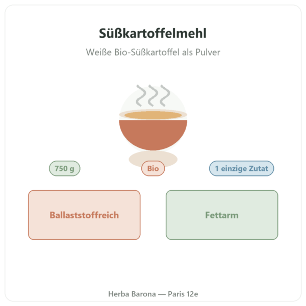 Bio-Süßkartoffelmehl Nutripure – 750 g Vorstellung Paris Herba Barona
