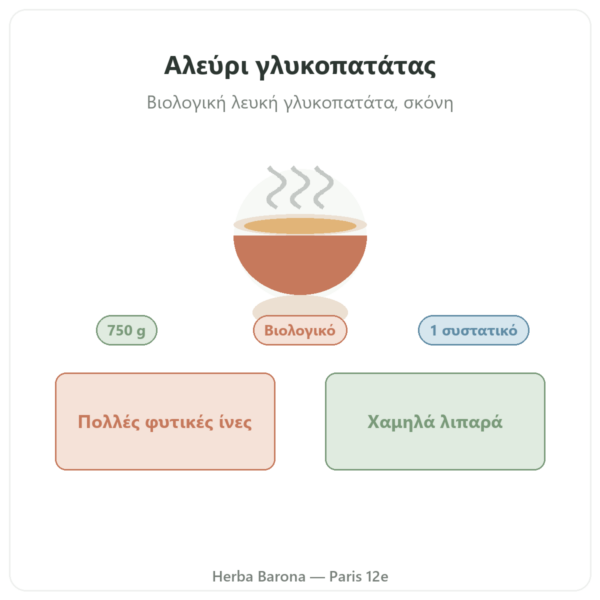 Βιολογικό αλεύρι γλυκοπατάτας Nutripure – 750 g παρουσίαση Paris Herba Barona