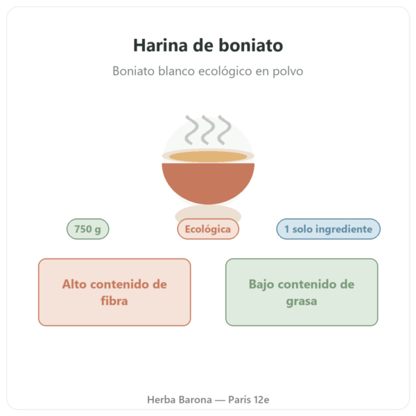 Harina de boniato ecológica Nutripure – 750 g presentación Paris Herba Barona