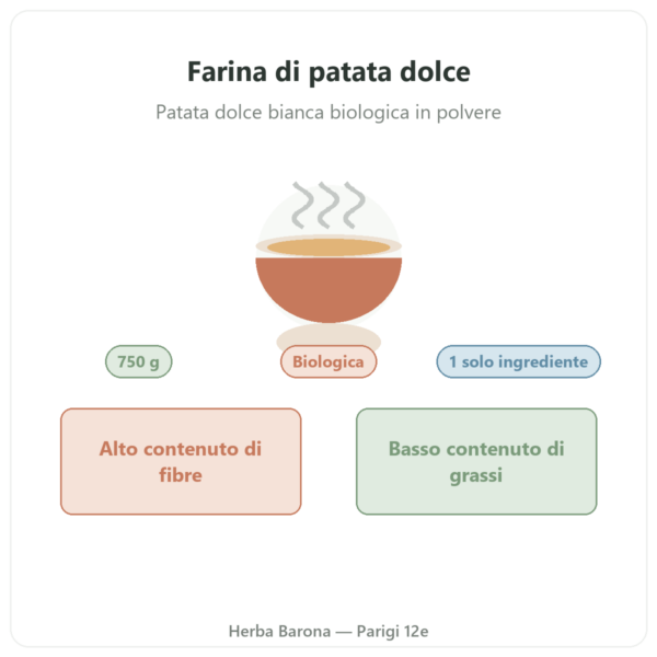 Farina di patata dolce biologica Nutripure – 750 g presentazione Paris Herba Barona