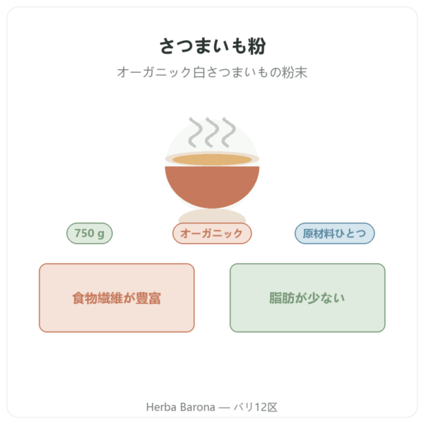 Nutripure オーガニック さつまいも粉 – 750g 商品紹介 Paris Herba Barona