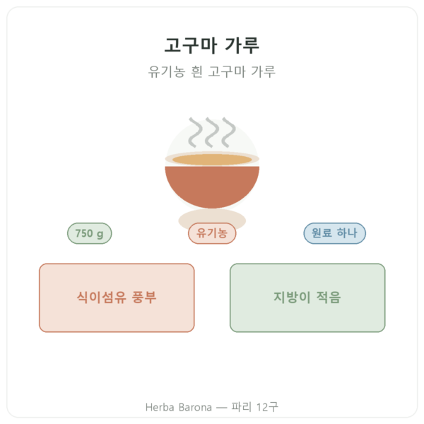 Nutripure 유기농 고구마 가루 – 750g 제품 소개 Paris Herba Barona
