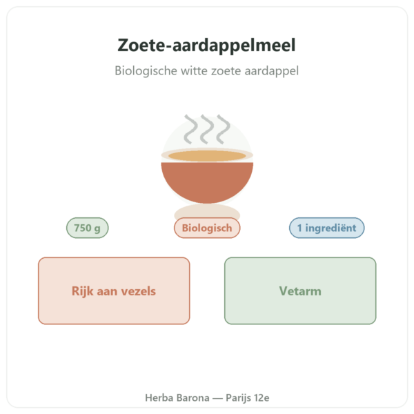 Biologisch zoete-aardappelmeel Nutripure – 750 g presentatie Paris Herba Barona