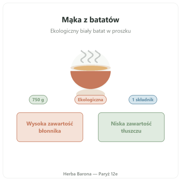 Ekologiczna mąka z batatów Nutripure – 750 g prezentacja Paris Herba Barona