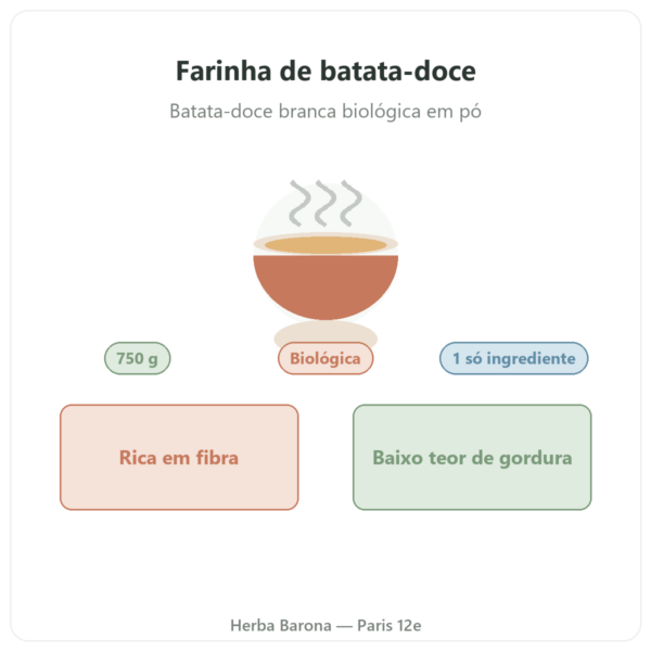 Farinha de batata-doce biológica Nutripure – 750 g apresentação Paris Herba Barona