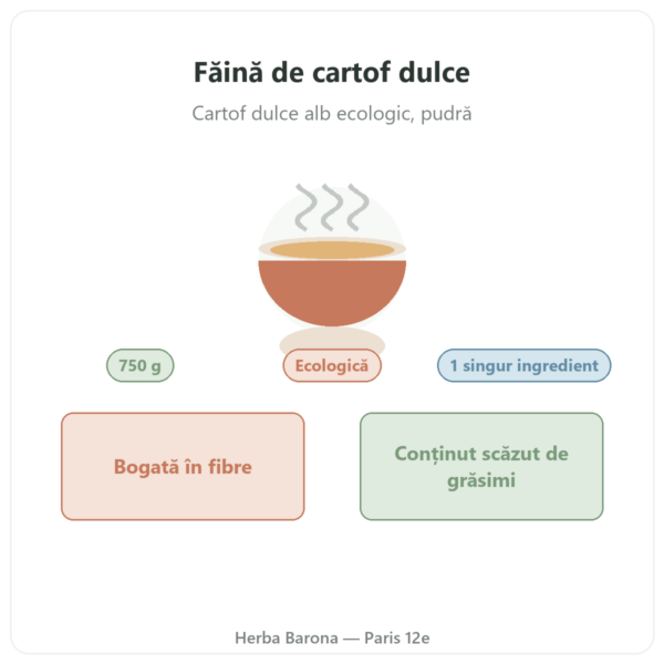 Făină de cartof dulce ecologică Nutripure – 750 g prezentare Paris Herba Barona
