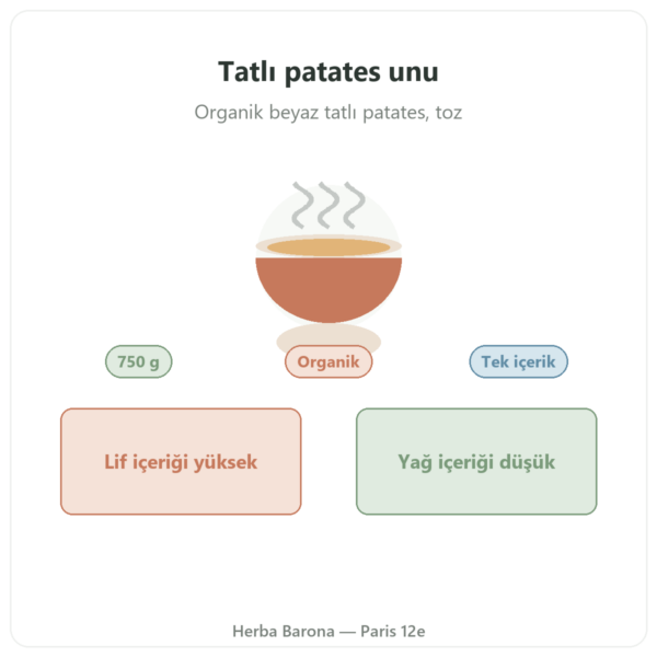 Organik tatlı patates unu Nutripure – 750 g tanıtım Paris Herba Barona