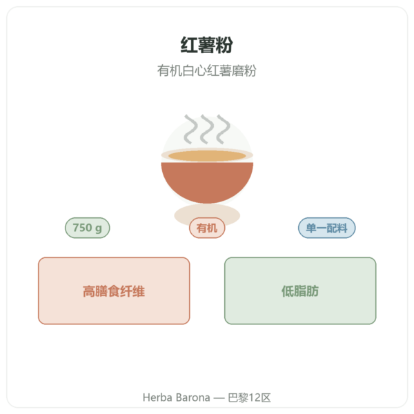 Nutripure 有机红薯粉 – 750克 产品介绍 Paris Herba Barona