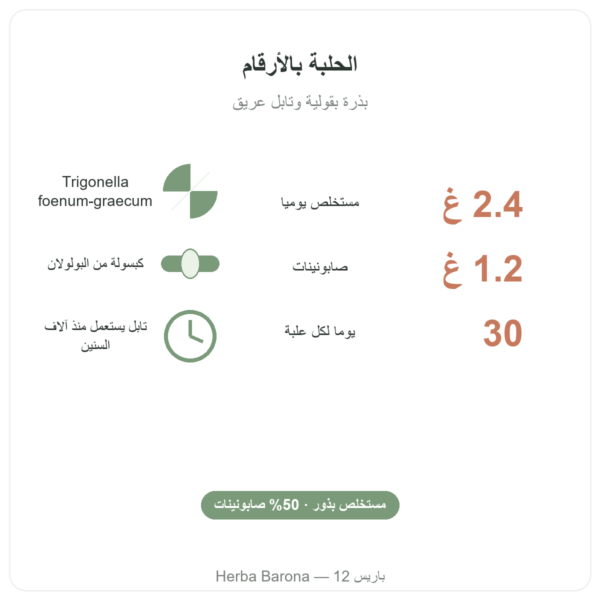 حلبة Nutripure – 120 كبسولة الفوائد والأرقام Paris Herba Barona