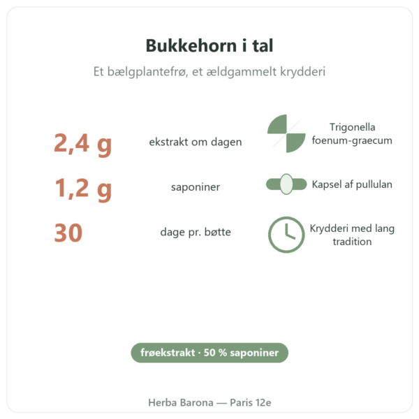 Bukkehorn Nutripure – 120 kapsler fordele og fakta Paris Herba Barona