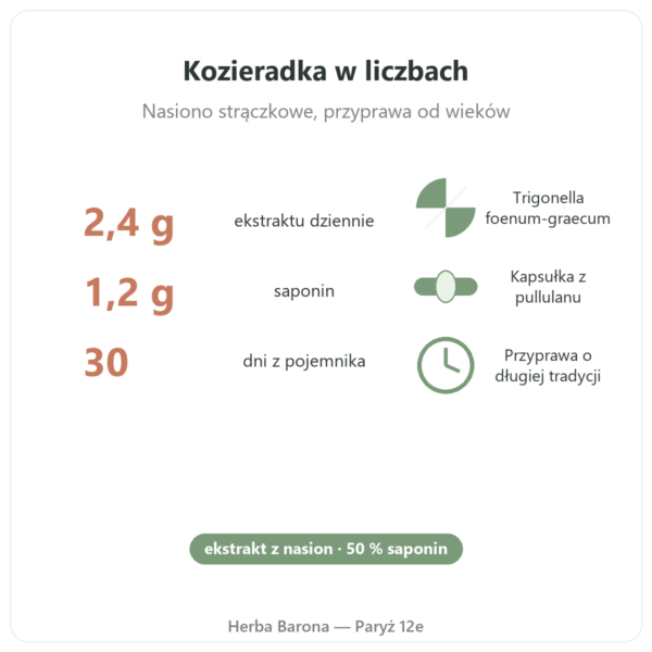 Kozieradka Nutripure – 120 kapsułek korzyści i dane Paris Herba Barona