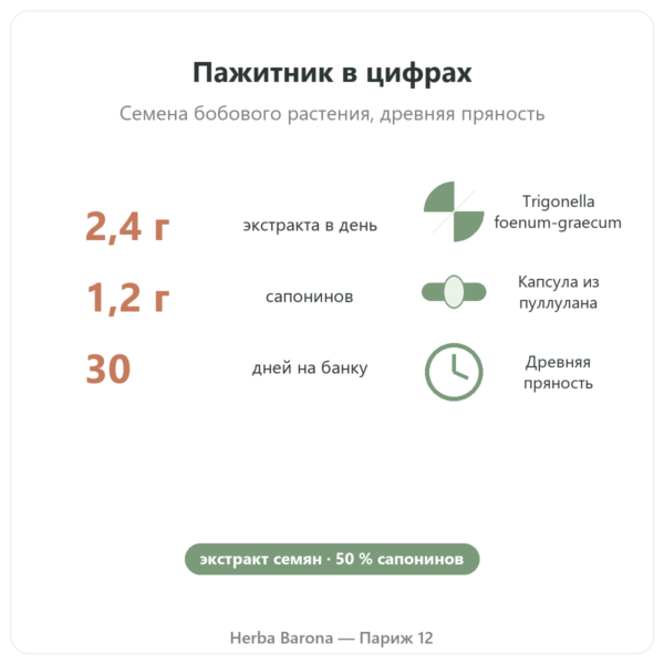 Пажитник Nutripure – 120 капсул польза и цифры Paris Herba Barona