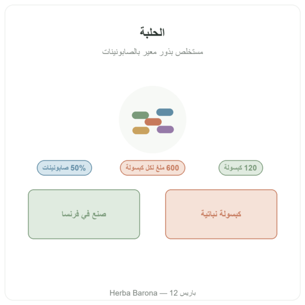 حلبة Nutripure – 120 كبسولة تقديم Paris Herba Barona