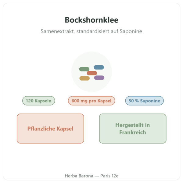Bockshornklee Nutripure – 120 Kapseln Vorstellung Paris Herba Barona