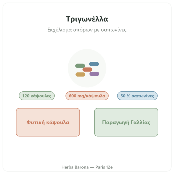 Τριγωνέλλα Nutripure – 120 κάψουλες παρουσίαση Paris Herba Barona