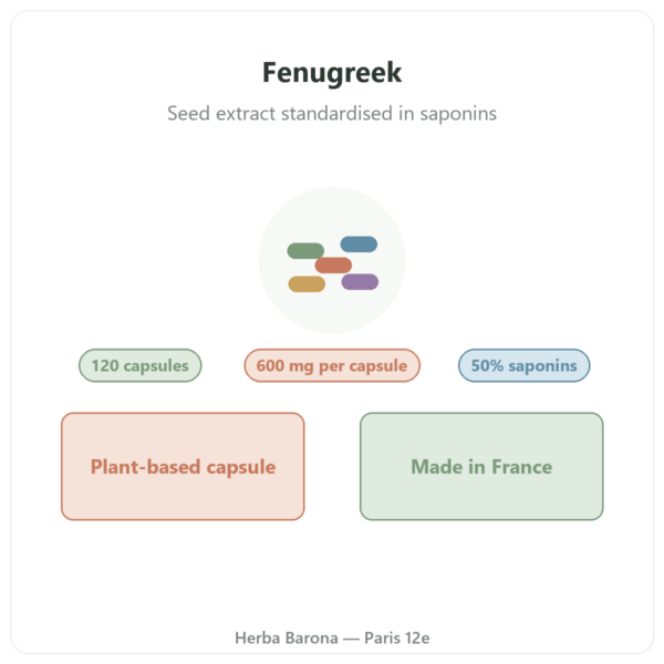 Fenugreek Nutripure – 120 capsules presentation Paris Herba Barona