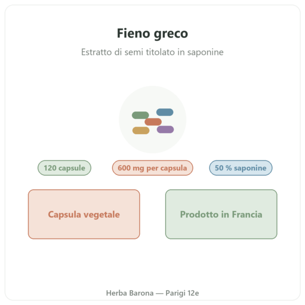 Fieno greco Nutripure – 120 capsule presentazione Paris Herba Barona