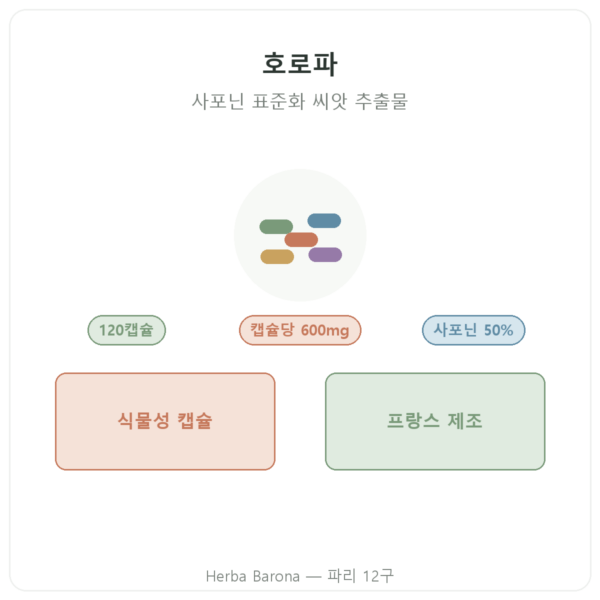 Nutripure 호로파 – 120캡슐 제품 소개 Paris Herba Barona