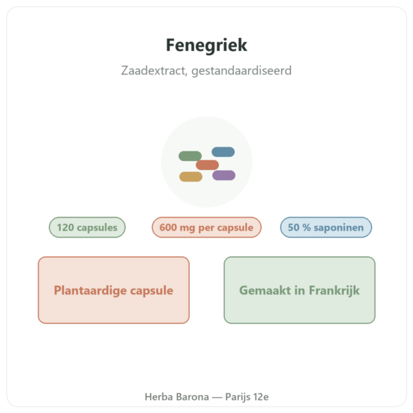 Fenegriek Nutripure – 120 capsules presentatie Paris Herba Barona