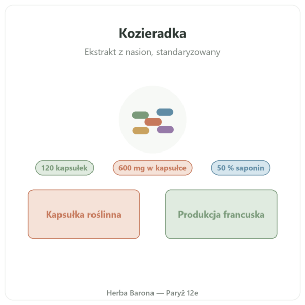 Kozieradka Nutripure – 120 kapsułek prezentacja Paris Herba Barona