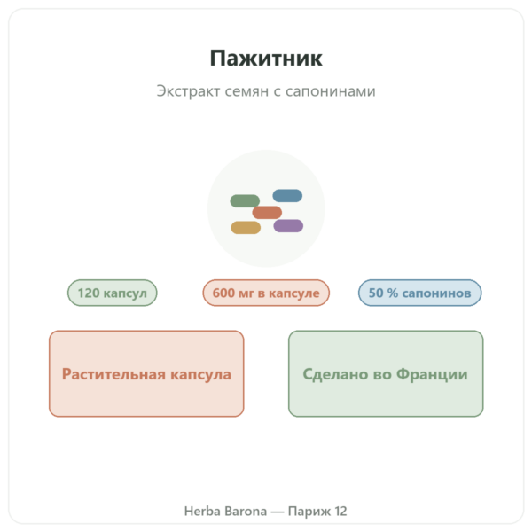 Пажитник Nutripure – 120 капсул презентация Paris Herba Barona