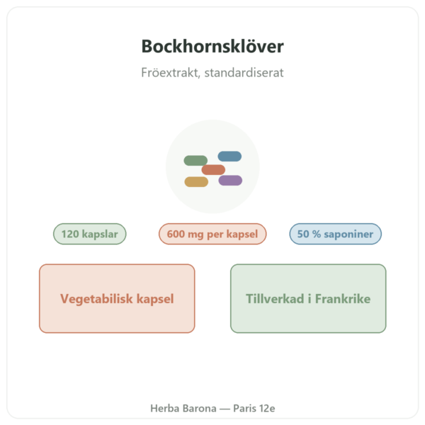 Bockhornsklöver Nutripure – 120 kapslar presentation Paris Herba Barona
