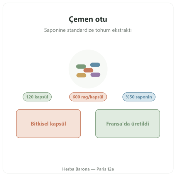 Çemen Otu Nutripure – 120 kapsül tanıtım Paris Herba Barona