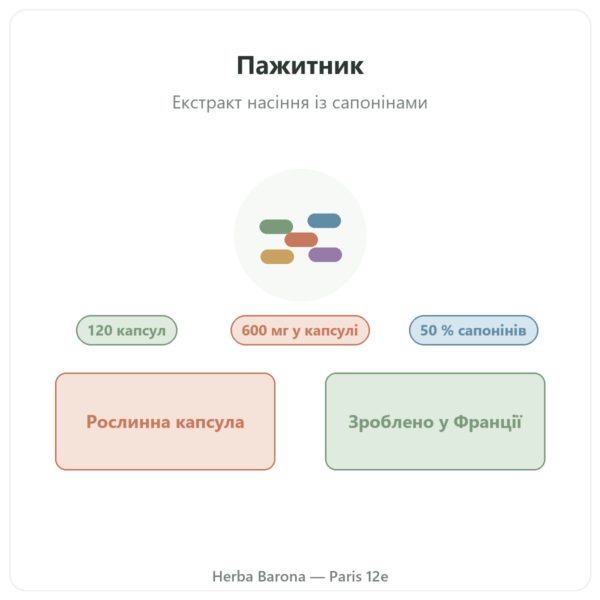 Пажитник Nutripure – 120 капсул презентація Paris Herba Barona