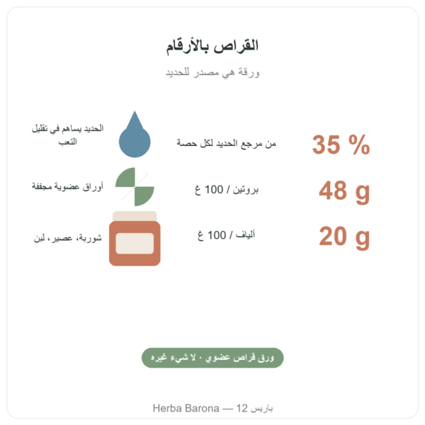 مسحوق أوراق القراص العضوي Nutripure – 150 غ الفوائد والأرقام Paris Herba Barona