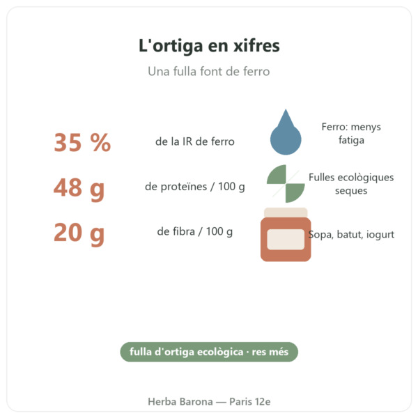 Fulles d'ortiga ecològiques en pols Nutripure – 150 g beneficis i dades Paris Herba Barona