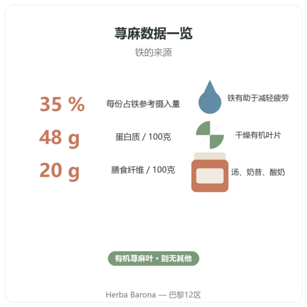 Nutripure 有机荨麻叶粉 – 150克 益处与数据 Paris Herba Barona