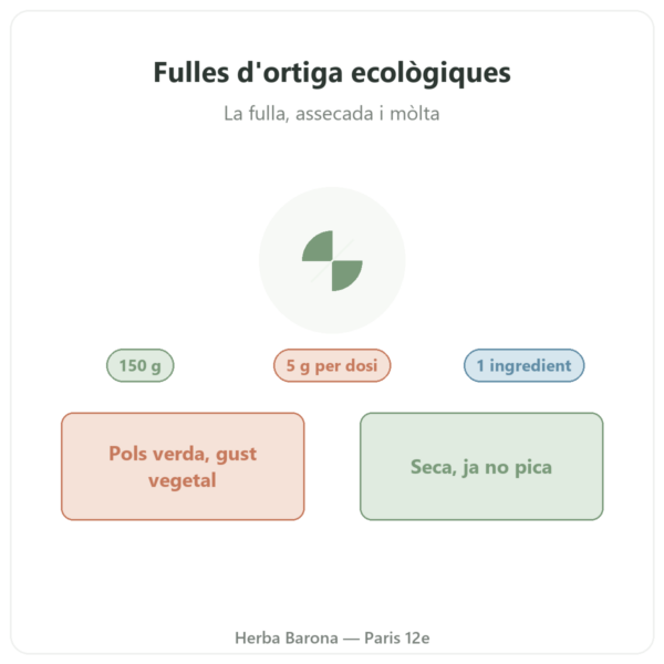 Fulles d'ortiga ecològiques en pols Nutripure – 150 g presentació Paris Herba Barona