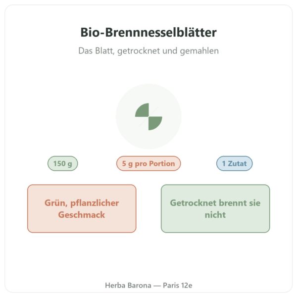 Bio-Brennnesselblätter Pulver Nutripure – 150 g Vorstellung Paris Herba Barona
