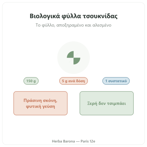 Βιολογικά φύλλα τσουκνίδας σε σκόνη Nutripure – 150 g παρουσίαση Paris Herba Barona