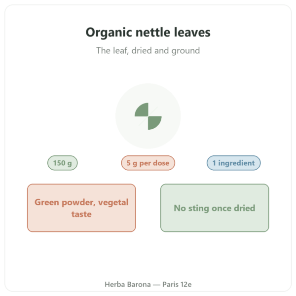 Organic nettle leaf powder Nutripure – 150 g presentation Paris Herba Barona